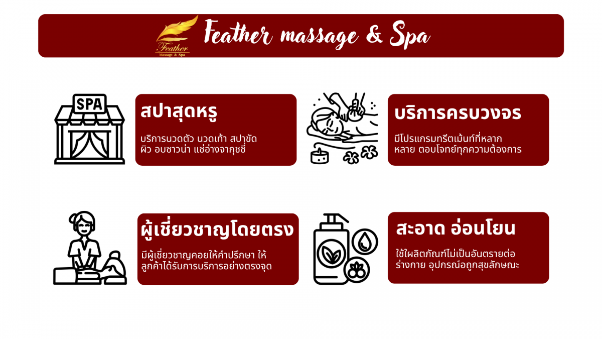 ร้านสปารังสิต คลอง3